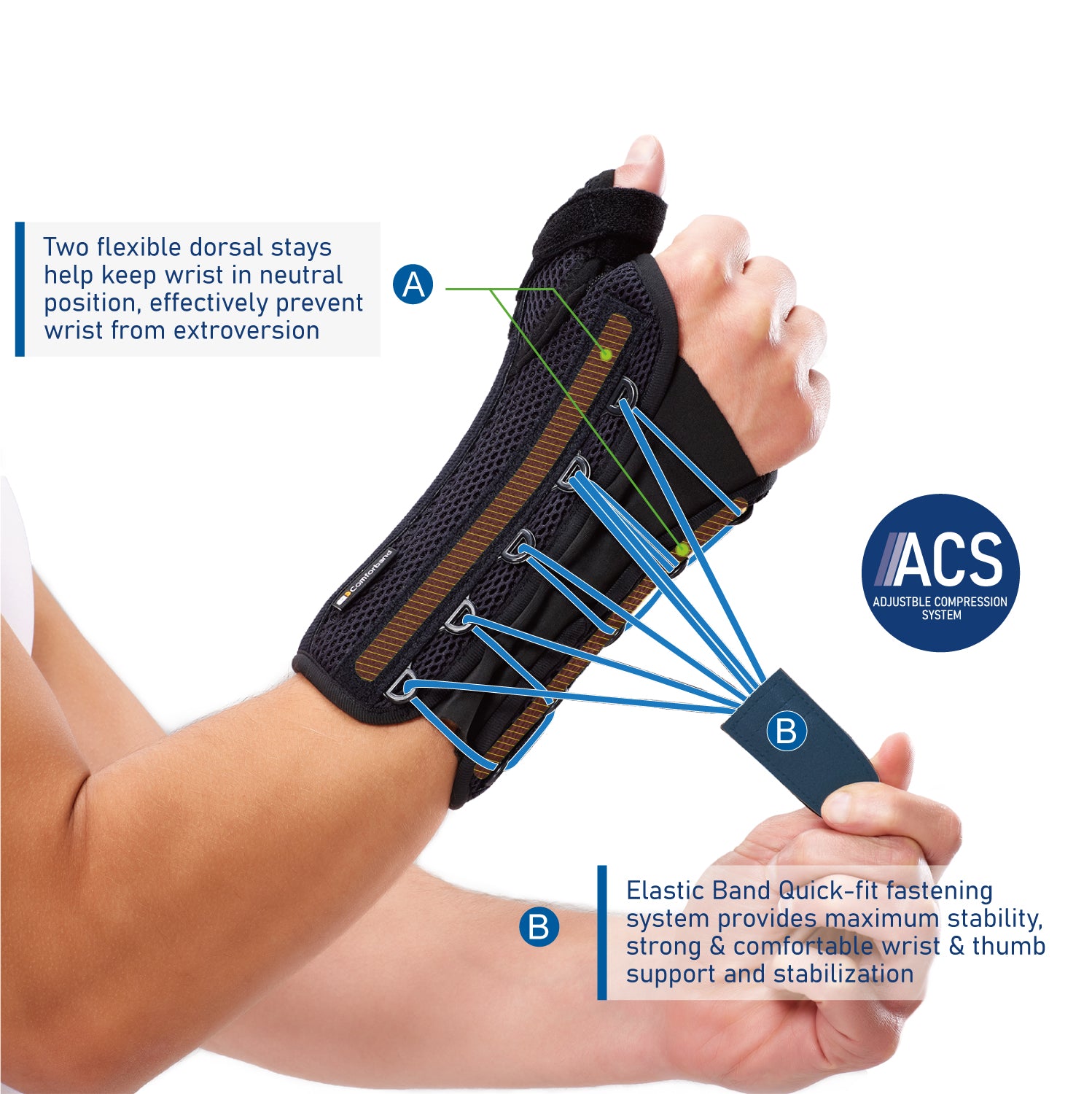 Quick-Strap Wrist&Thumb Brace