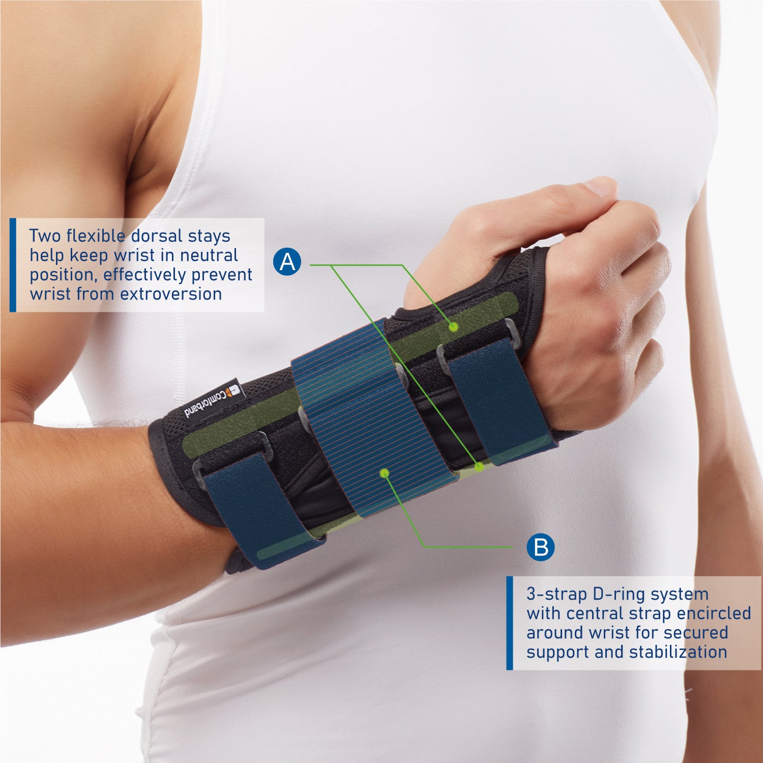 Deluxe 3-Strap Wrist Stabilizer