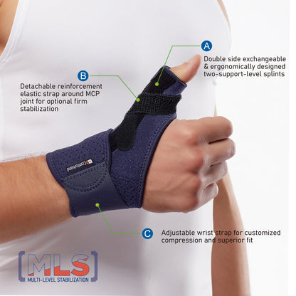 Adjustable Thumb Brace